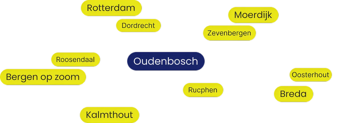 Werkgebied